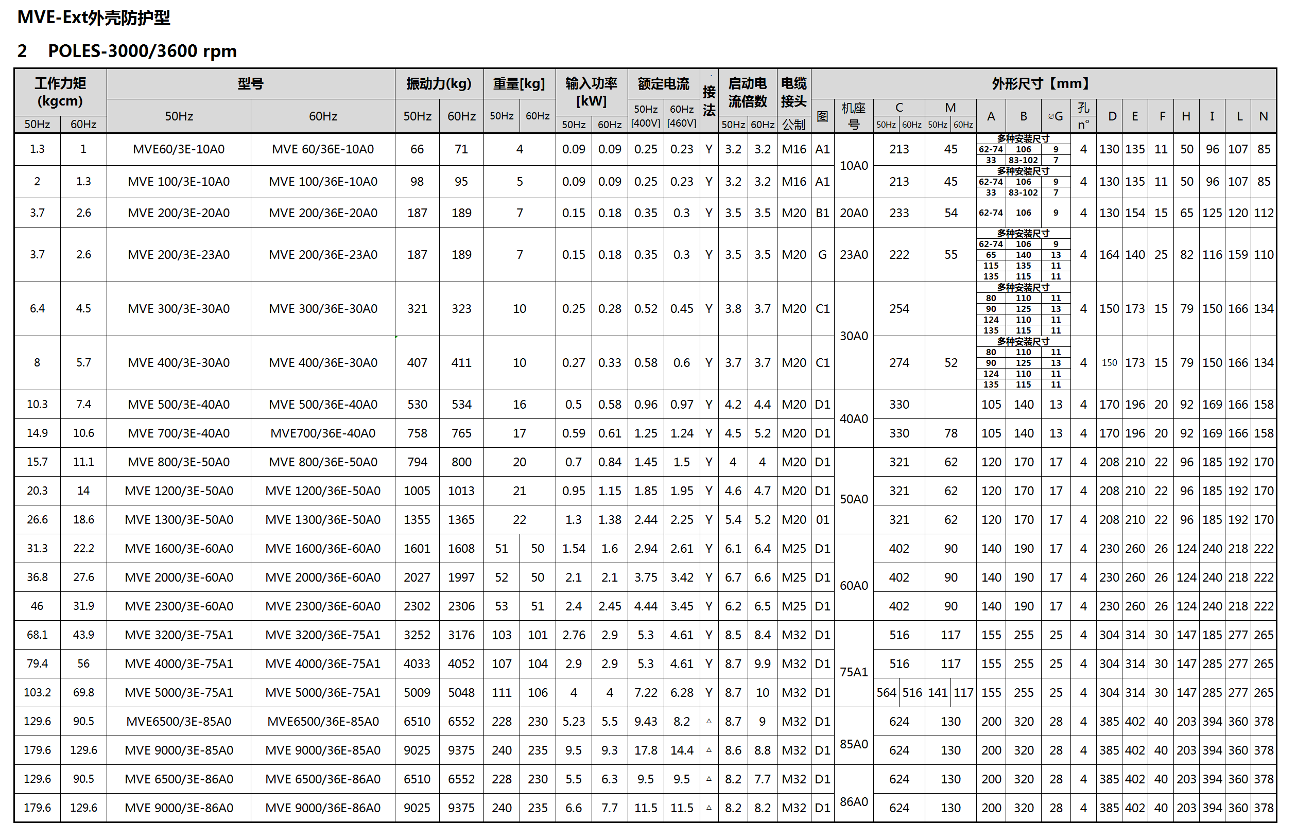 防爆2極 防爆2極