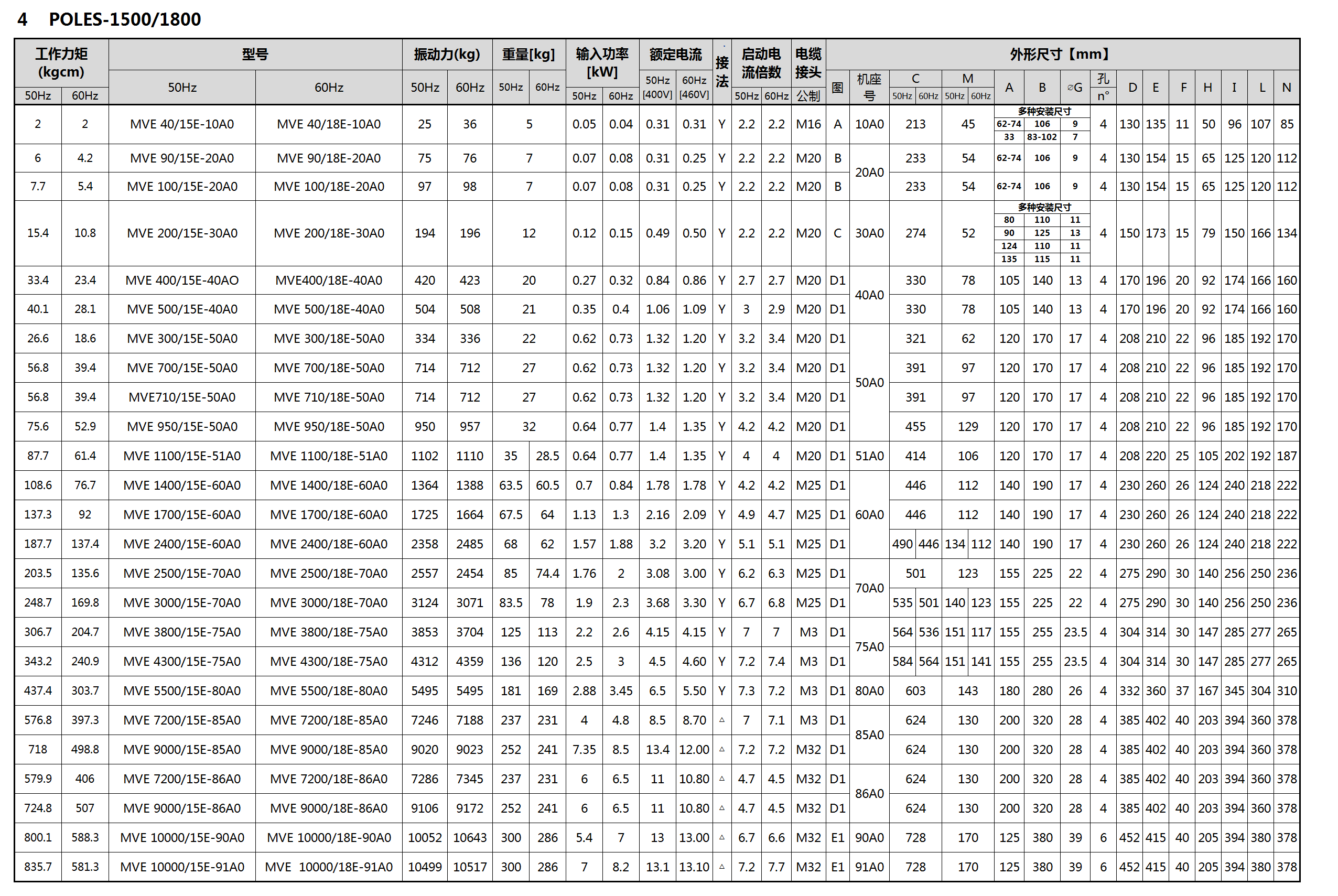 防爆4極 防爆4極